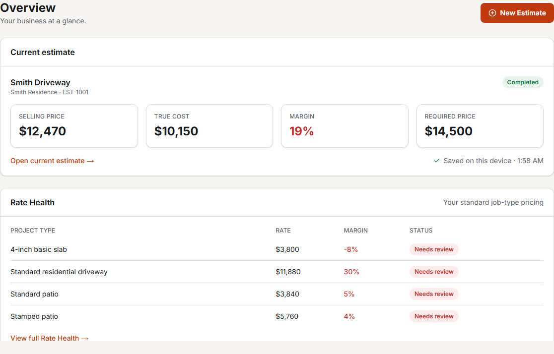 Concrete Cost Pro overview dashboard showing a current estimate and a Rate Health table