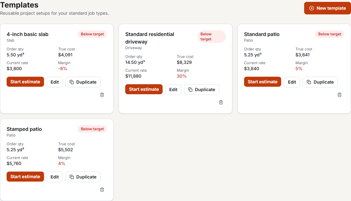 Templates tab showing four saved templates as cards with order quantity, true cost, current rate and margin